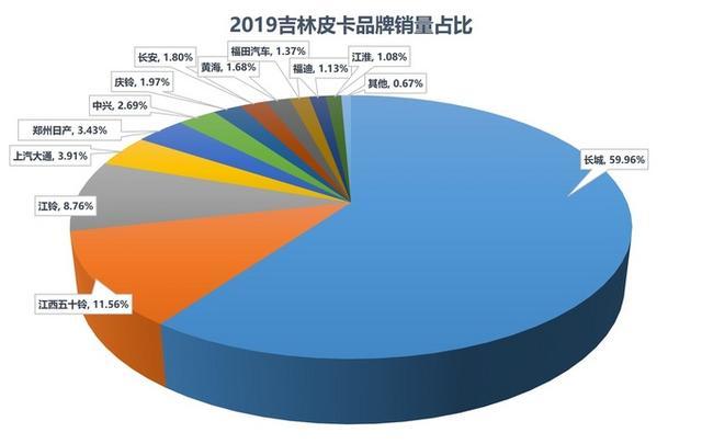 各省c牌gdp_2020年各省gdp(2)