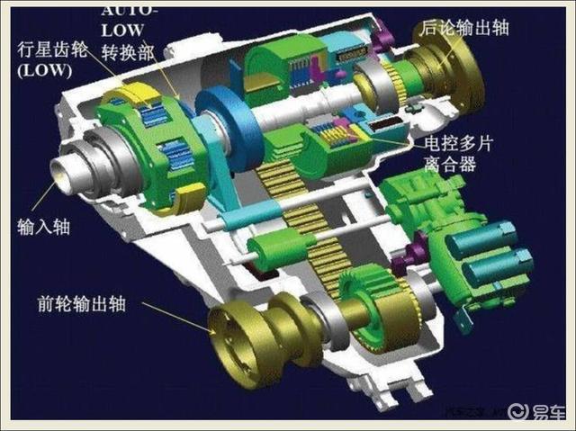  分動(dòng)器和變速箱_分動(dòng)器和變速箱一樣嗎
