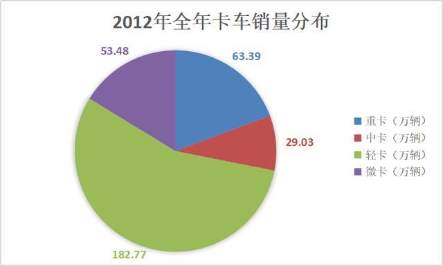 商用gdp(3)