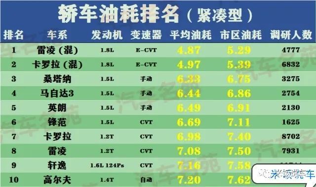 混动排名_比亚迪汉混动(3)