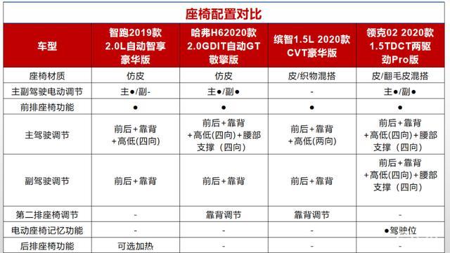 领克02内饰-安全配置-配置-易车