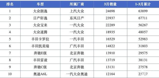 汽车市场风云变幻——揭秘销量排行榜背后的故事，汽车市场风云变幻，销量排行榜背后的揭秘