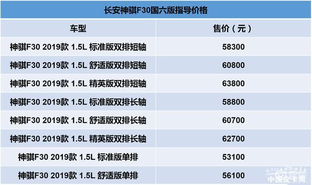 增配不增价 长安神骐f30精英版上市