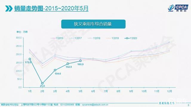 2020年5月份的GDP数据_近十年中国gdp数据图(3)