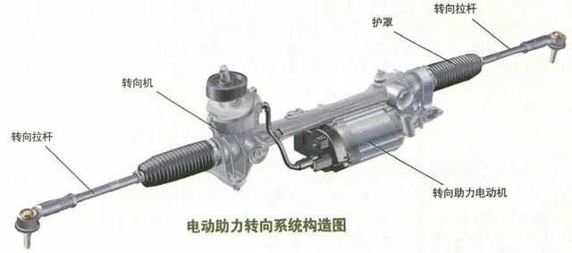 什么是动力转向系统 6be16b53af0d471db88d511dabdbcb7a.jpeg