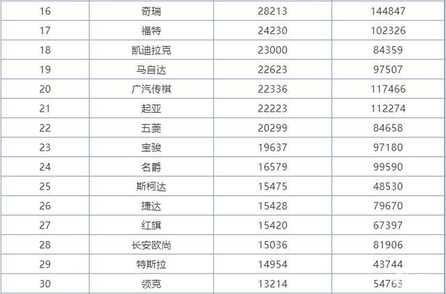 6月汽车排行_原创2020年6月汽车销量排行榜出炉,包括轿车、SUV和新能源车