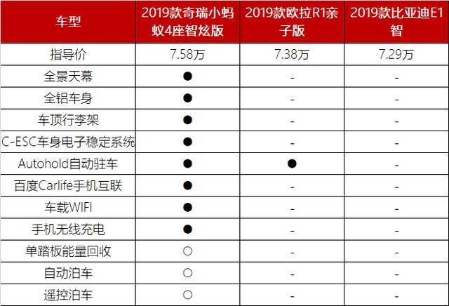 三年卖十五万台,奇瑞小蚂蚁为何成新能源汽车市场现象级产品