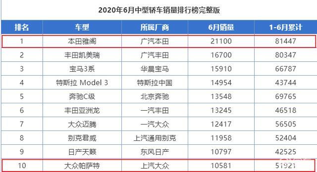 b级车销量排行(3)