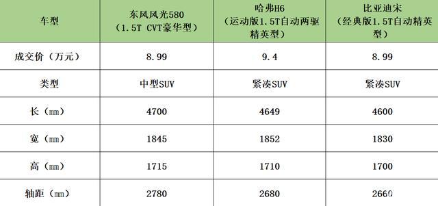 风光580红星版配置图片