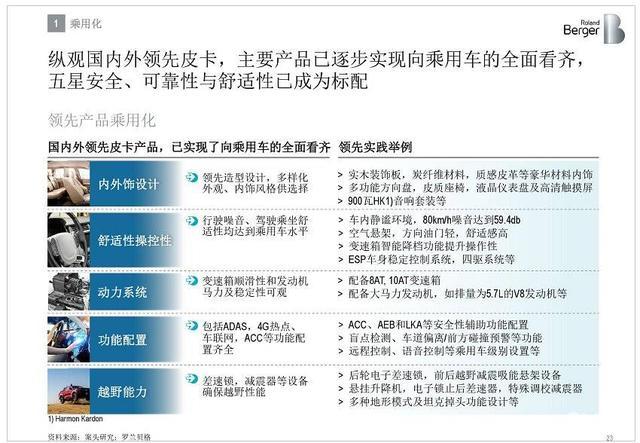 【兰州微型货车怎样限行,兰州市区皮卡限行规定】