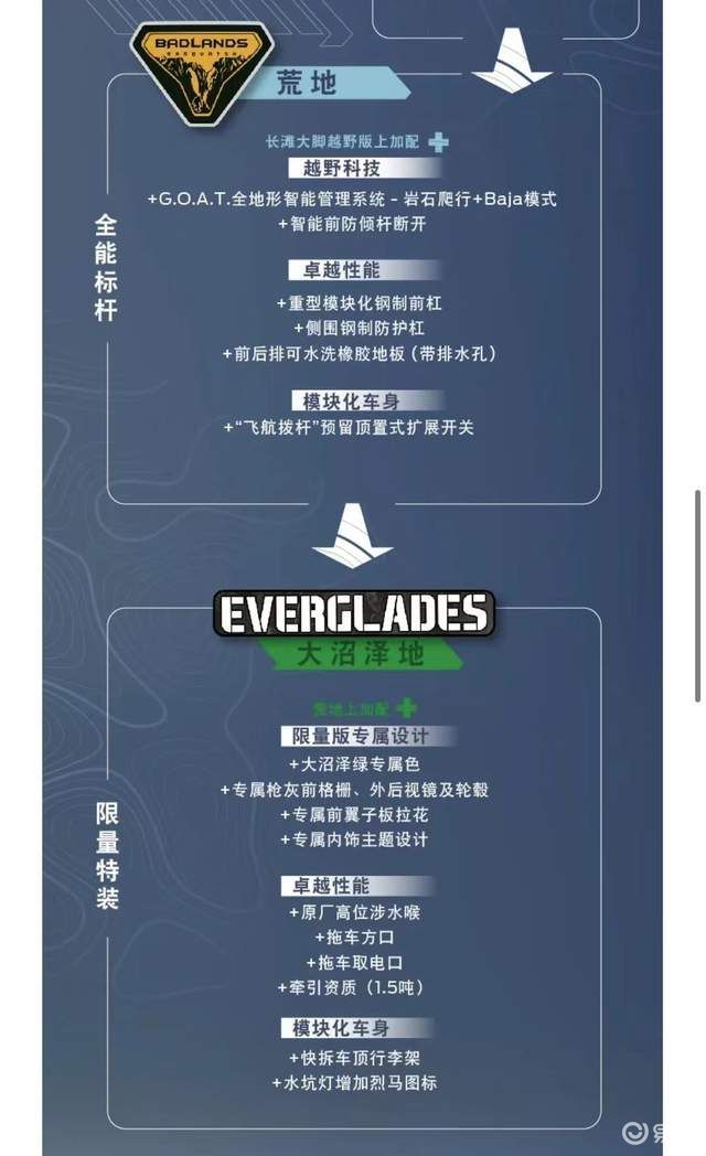 0悬挂系统和32英寸越_易车