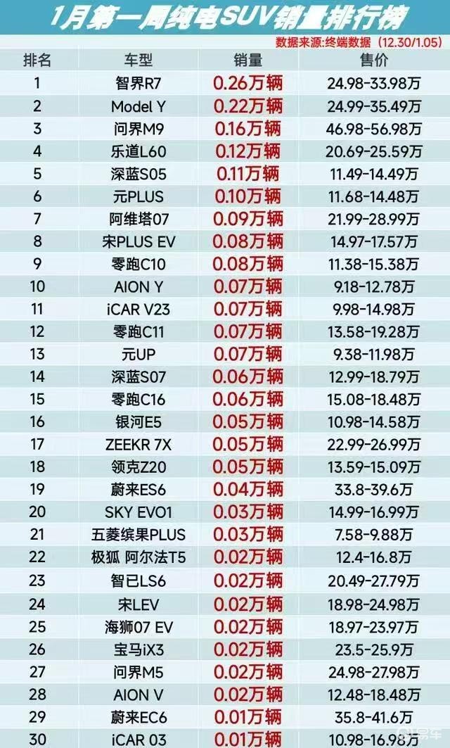 智界R7面对新Model Y挑战，以出色技术保持领先地位