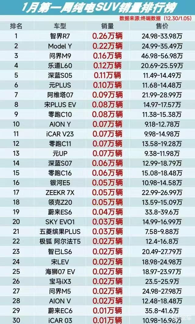 新Model Y发布，智界R7以卓越性能继续引领市场风潮