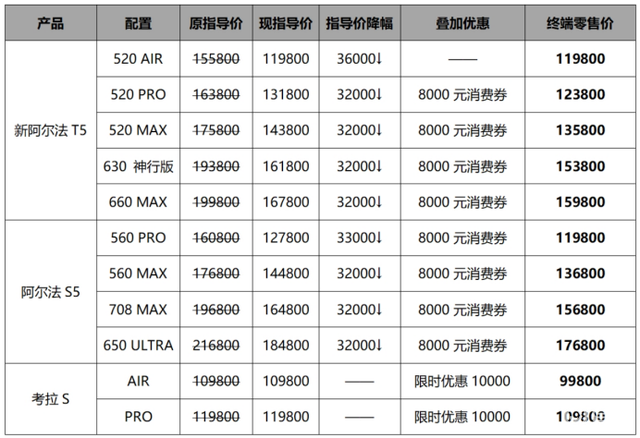 11万多的阿尔法S5，彻底治好了年轻人的选择焦虑？