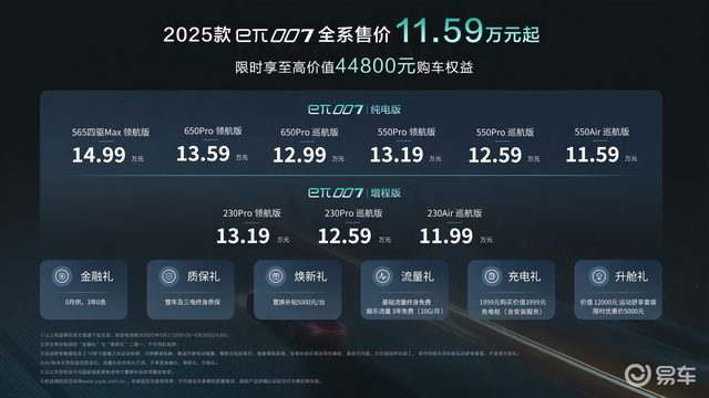 11.59万起 东风奕派 eπ007 焕新上市