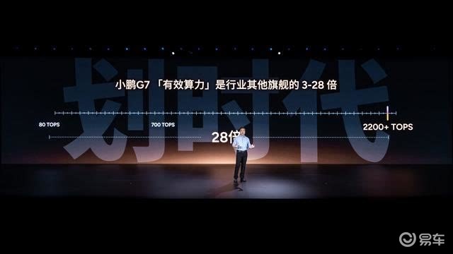 预售23.58万+3颗图灵芯片 小鹏G7够诚意？