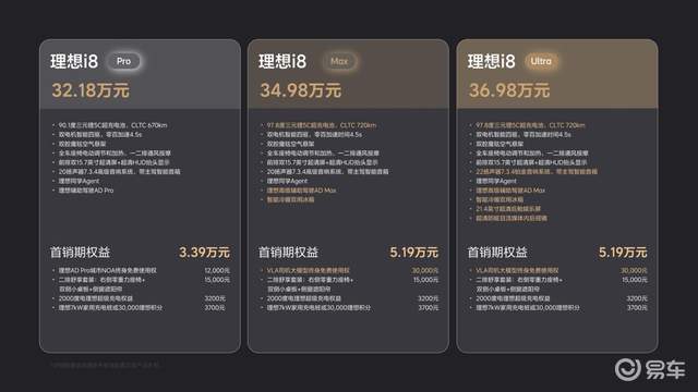 预算30多万买六座纯电SUV，买理想i8，还是等特斯拉？