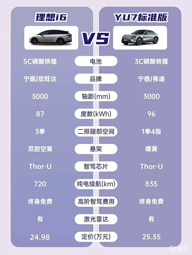 犹豫理想 i6 和小米 YU7 的赶紧看过来！