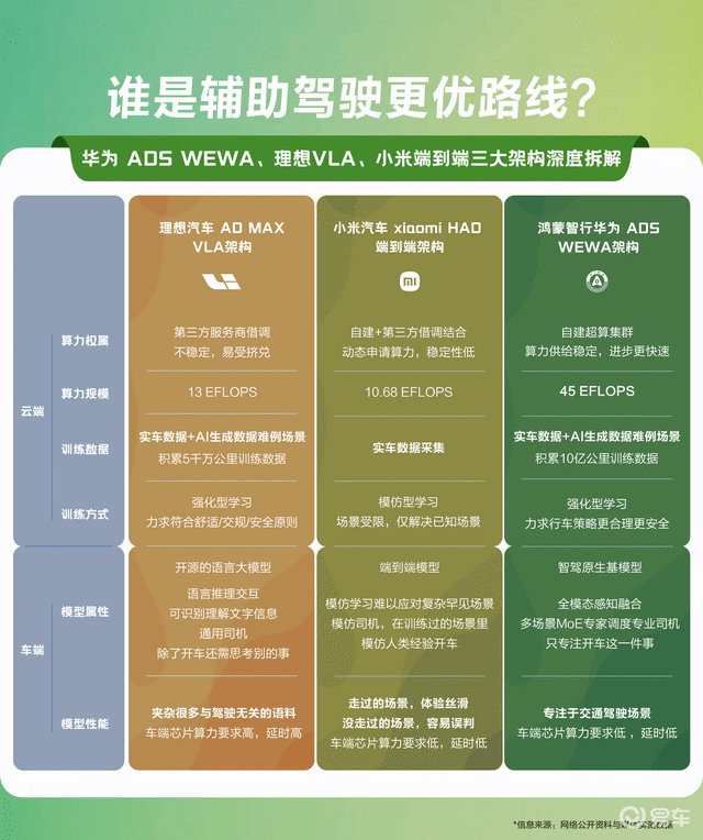 百万俱乐部只是起点，华为乾崑智驾ADS 4开启智行新纪元