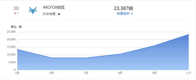 比“半价理想”更值得——试驾全新极狐阿尔法T5