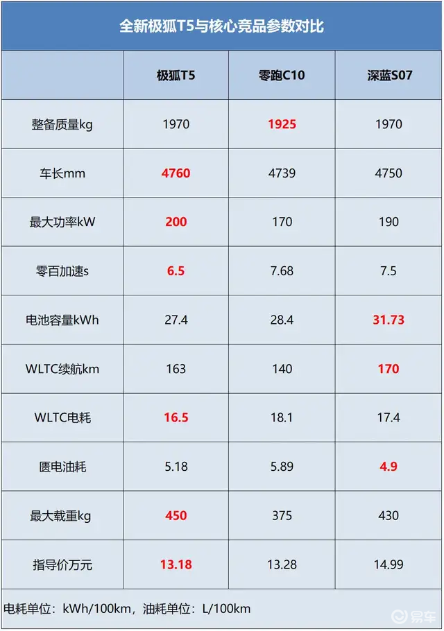 比“半价理想”更值得——试驾全新极狐阿尔法T5