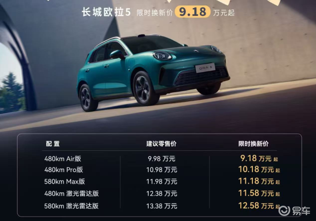 欧拉5购车手册，纯电SUV，推荐580 km Max版