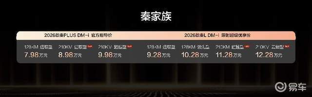秦2026款秦家族上新210KM长续航售8.98万元起