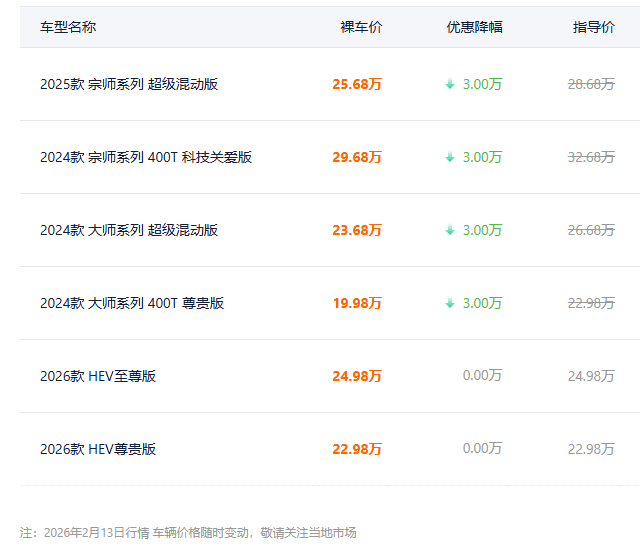 传祺M8给出3万优惠！网友：这把性价比直接拉满