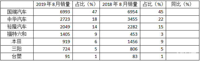 納智捷是否走上了不歸路？ | 賈新光汽車評論 汽車 第3張