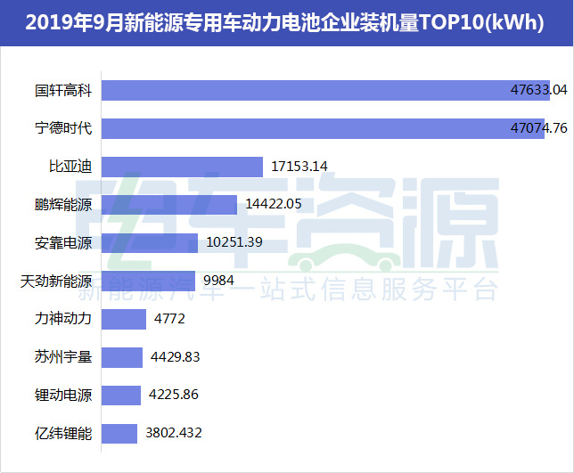 新能源电池的企业排名_新能源汽车电池