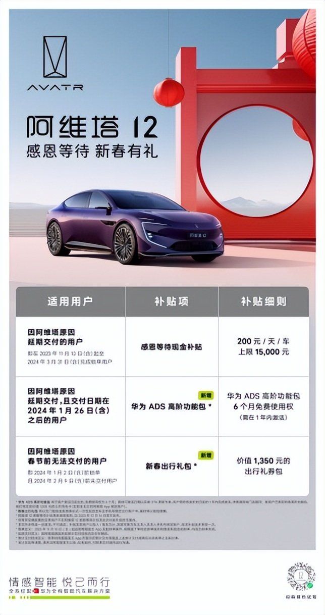 阿维塔公布“感恩等待 新春有礼”超期交付补贴政策