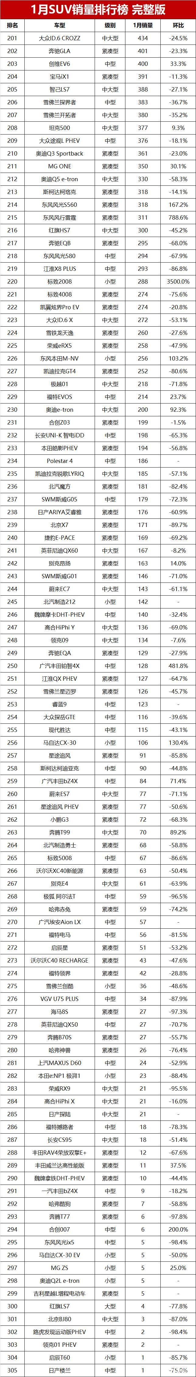 当前位置:>易车>长安cs75plus>长安cs75plus销量>摘要详情>644_4515竖