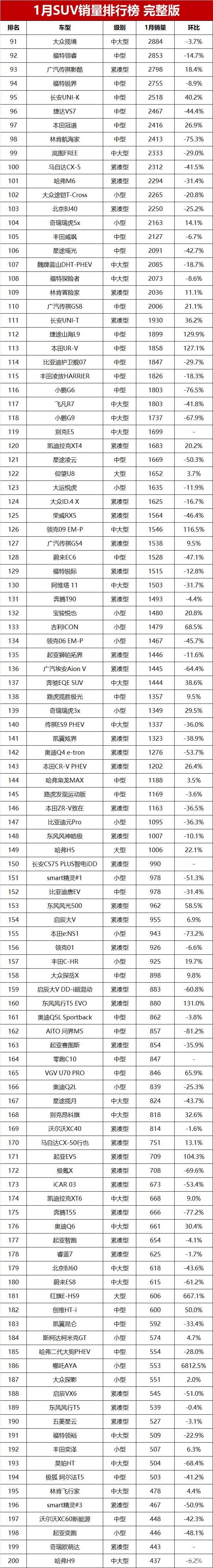 长安cs75plus销量冠军依然是吉利缤越_易车
