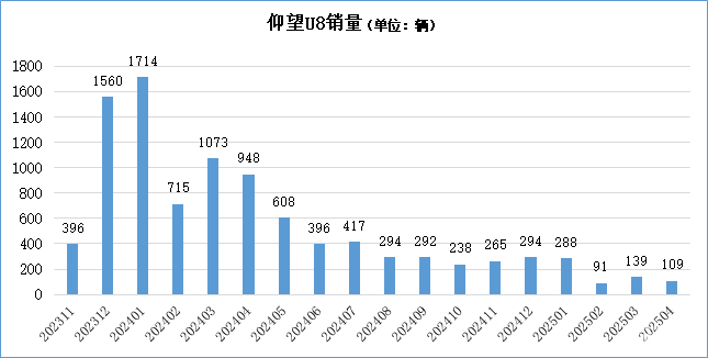 尊界S800切中了社会情绪变化，还要“老钱”新贵通吃