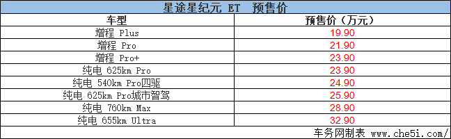 星途星纪元ET 正式开启预售 预售19.9-32.9万元