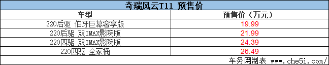 风云T11正式预售19.99万起 重塑家庭六座SUV标杆