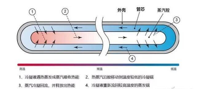 五分为什么飘在水上原理_水上乐园(2)