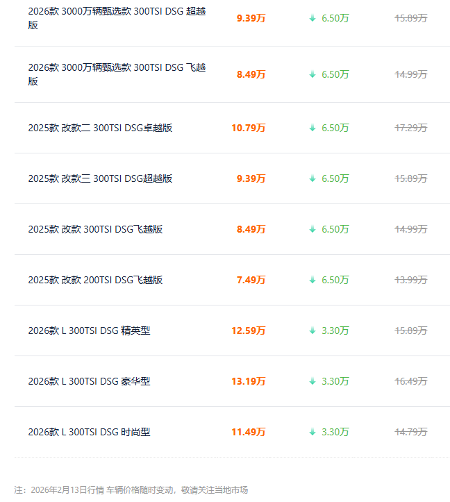 大众速腾再降价！让利优惠高达6.5万，网友：够诚意