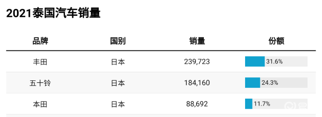 哈弗h6 phev充電_易車知識庫