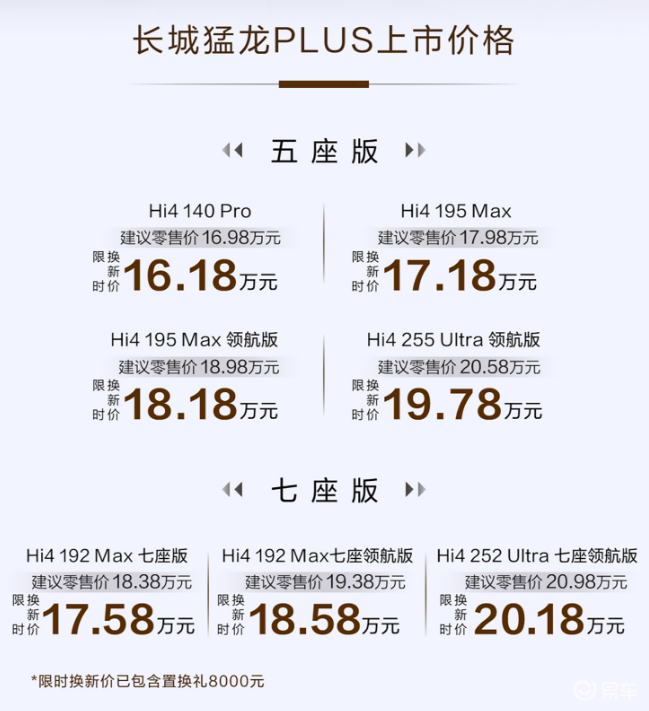 16万起步全系四驱，长城猛龙PLUS这次是真的把桌子掀了