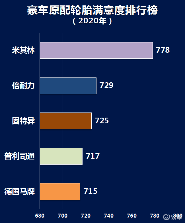 2020国产轮胎十大名_官方盘点:2020年中国轮胎工业十大新闻