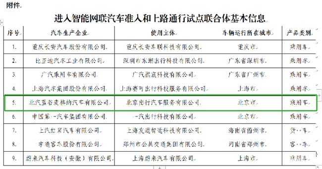 首批自动驾驶准入资格花落极狐，极狐L3开启智能出行新篇章