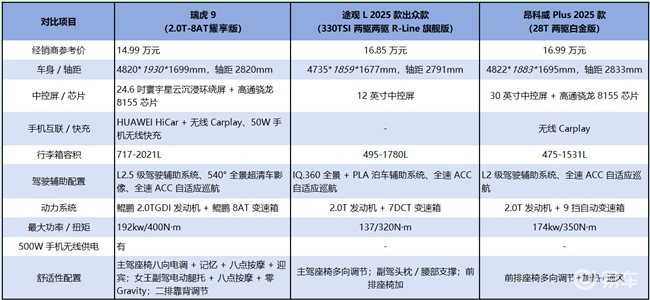 十五万左右车推荐哪款好教你选到兼具实用性与品价比的家用车