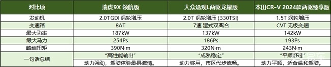 智驾燃油车哪款好用？谁是智能与实力兼备的优选？