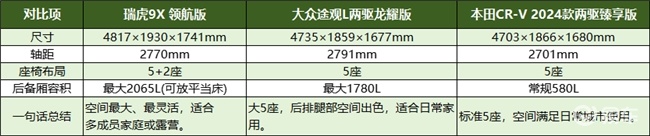 智驾燃油车哪款好用？谁是智能与实力兼备的优选？