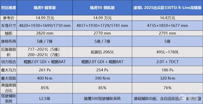 15万左右性价比高的车有哪些？看完这篇选车不纠结