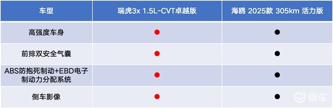 回家过年开什么车?瑞虎3x用三点告诉你为何油车更“香”