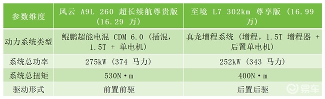 风云A9L和至境L7哪个好?20万级C级混动轿车终极对比