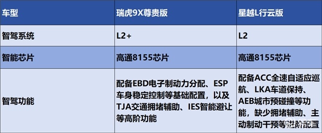油车智驾目前哪个做的好认准这款实力均衡的智能油车“卷王”