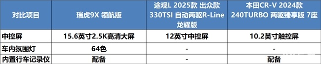智驾好燃油车是哪款?一文终结选择困难